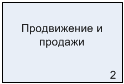 Процесс