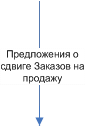 Стрелка "Связь предшествования"
